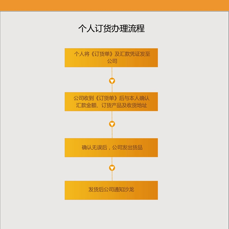 壹贰博网页版个人订货办理流程