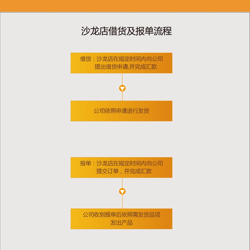 壹贰博网页版沙龙借货报单流程