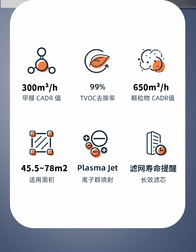 壹贰博网页版空气净化器KJ650F-S01